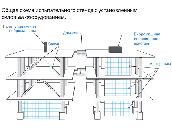 Конструкции Безригельного Каркаса (КБК)